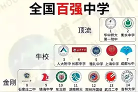 都说全国教育看江苏，江苏教育看南通，结果南通一所中学都没上榜图片