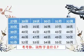 【55】彳，双人旁只是它的称呼，你知道彳的音和义吗？（2）图片