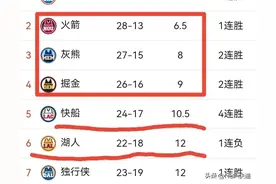 1月20NBA战报 国王连胜 马刺掉队 掘金雷霆赢球 哈登21+12快船胜湖人图片