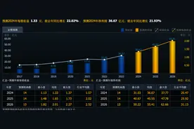 军工牛市！看这7个就够了，都是A股唯一性军工龙头，没对手图片