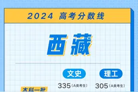 最全！2024年各地高考分数线汇总图片