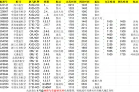 新航季，鄂州花湖机场通航这些城市图片