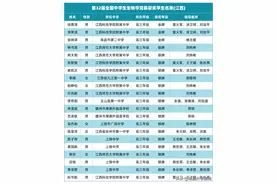 3金19银2铜！2023全国生物竞赛决赛江西获奖名单！图片
