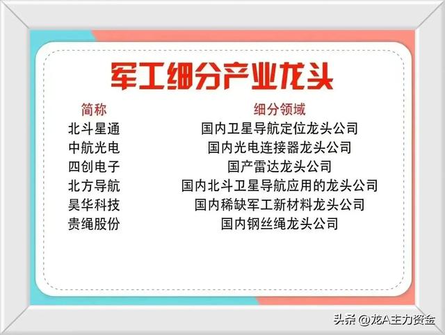 信创+半导体+军工+国企改革+机器人+卫星互联网+光刻机