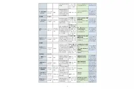 方剂汇总16张表（上），有需要的直接下载保存，关注我们下一部分图片