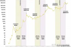 比特币暴涨K线图与黄金下跌走势对比图！！！图片