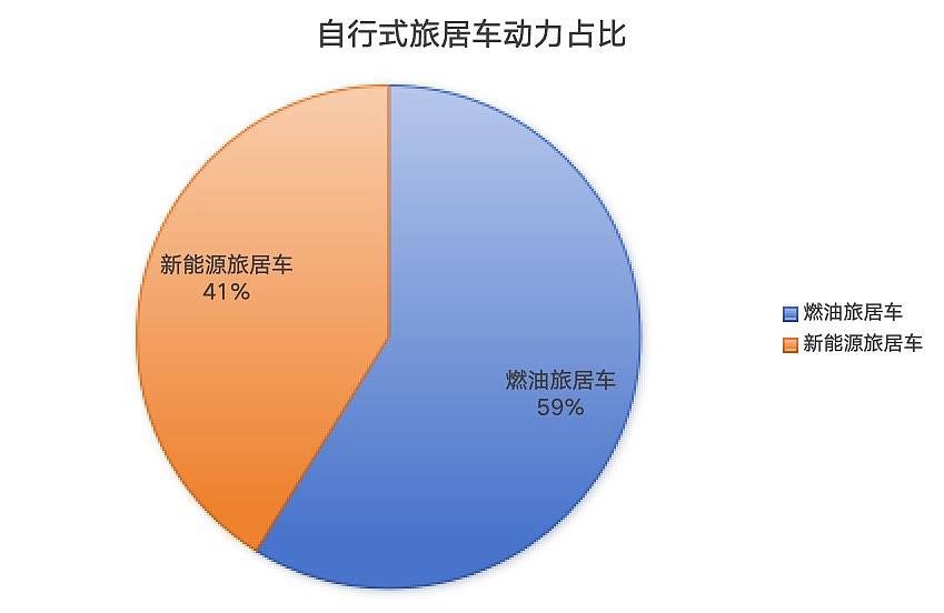 房车网 房车网