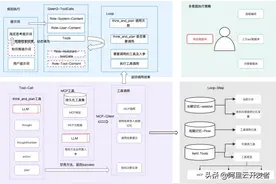 从单智能体到多智能体的React框架设计与实现图片
