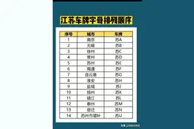江苏车牌字母排列顺序排行表，收藏起来看看吧图片
