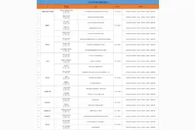 呼和浩特市 60 处！事关电动自行车上牌！图片