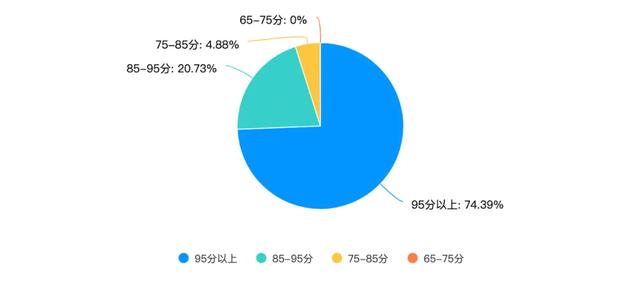 入境游导游员培训数据分享