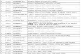 【通知公告】 迎泽区2025年小学学区范围图片
