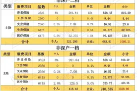 非深户一档1328元，二档1005元，退休工资是一样的吗？有什么区别图片