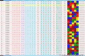 大乐透第24082期预测；精选两注5+2推荐，龙头03-06，凤尾32-33图片