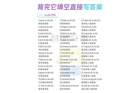 背完这些英语完形填空直接就像抄答案一样🤫🌟图片