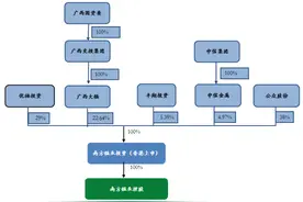 控制权争夺战升级 谁将掌舵百亿广西老国企南方锰业?图片