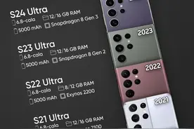 三星Galaxy Ultra 手机对比(S20 Ultra～S24 Ultra)图片