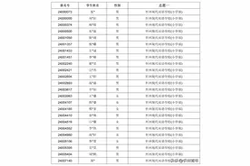 2024年市直民办义务教育学校(含转公过渡期学校)摇号报名初审情况图片
