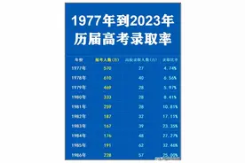 80年代中专生到底相当现在什么水平图片