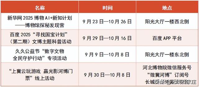 宝藏打卡地！河北博物院2025年国庆、中秋假期超全攻略来了