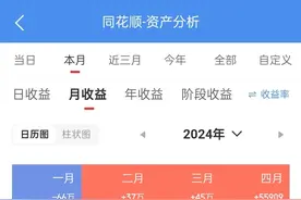 晒一下一个老股民的交割单，太难了！图片
