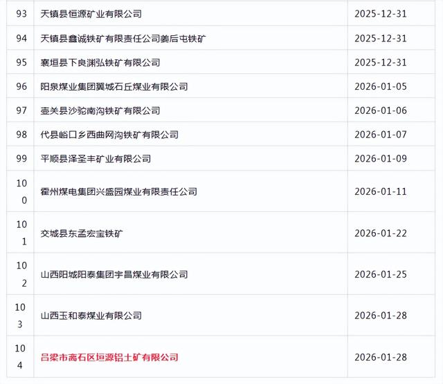 山西11个 铝土矿 采矿证将到期