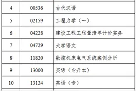 事关高等教育自学考试，吉林省发布最新通知！图片