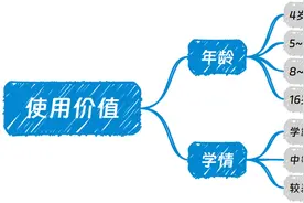 想买学习机的宝妈们进来冷静下！附主流学习机优缺点对比图片
