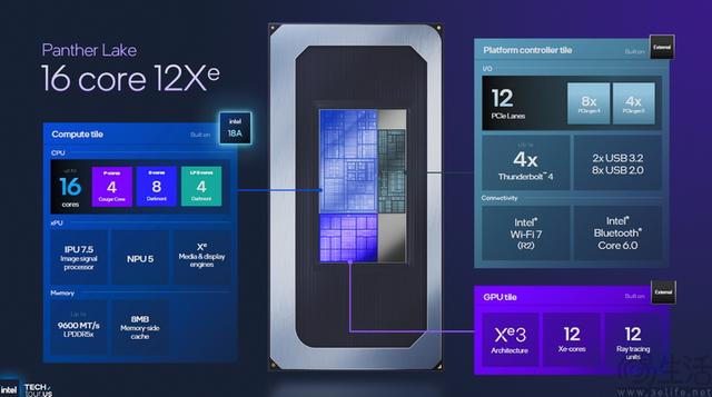 18A制程首秀、新架构井喷：2025 Intel Tech Tour解析