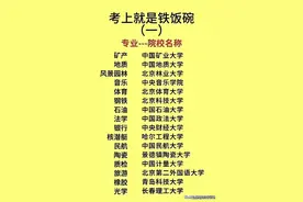 张雪峰路子太“野”了，把专业院校和就业前景都说明白 ，仅供参考图片