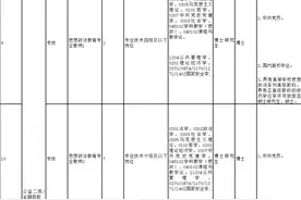 西安文理学院招聘公告图片