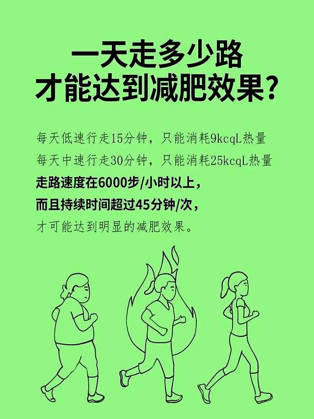 别以为走路没啥用，走路减肥才是王炸方法之一，轻松好坚持！