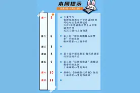 立夏节气来临，普通高中学业水平等级考今天开考，多区消费券本周继续发放……本周提示来了！图片