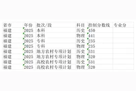 福建2025年批次线（分数线）图片