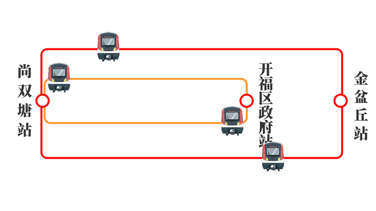5月26日起，长沙地铁1号线实行大小交路→图片