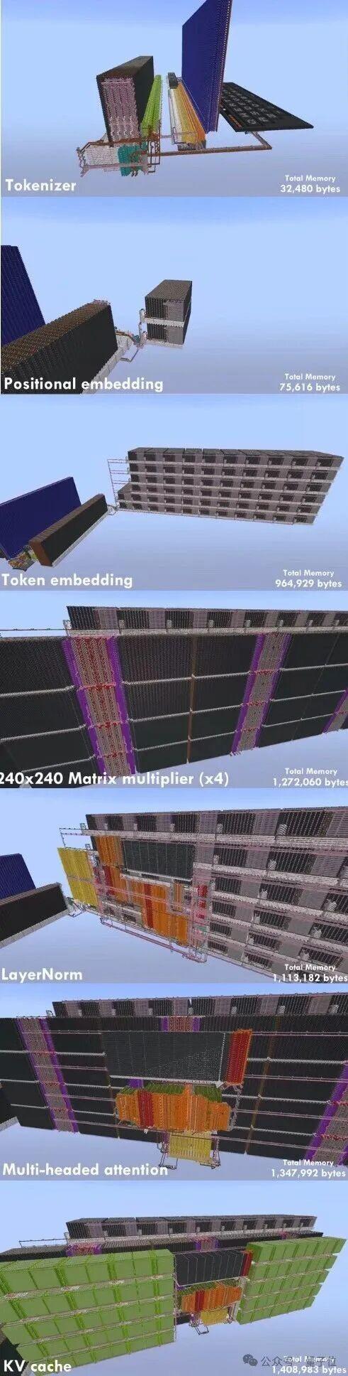 重生之在《我的世界》做山姆·奥特曼：网友在线手搓ChatGPT