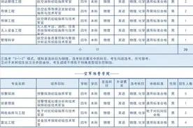 面向福建考生！3所空军院校公布招生计划（附历年分数线）图片