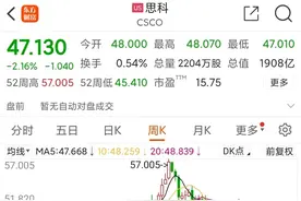 中兴通讯估值分析——全面对标全球十大通信设备企业图片
