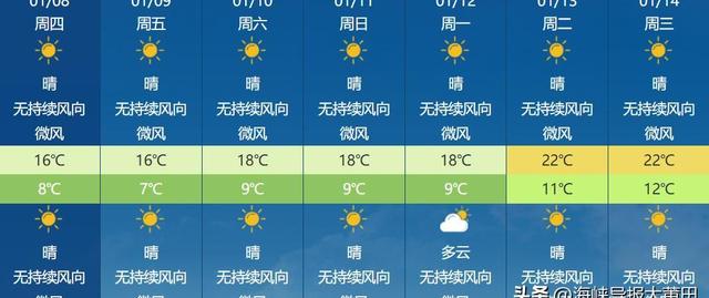 冬日雾凇惊艳再现仙游石谷，莆田多地霜冻预警中！天气回暖还得等