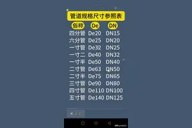 管道规格尺寸 法兰盘 镀锌管 PPR管尺寸 收藏备用 以备不需图片