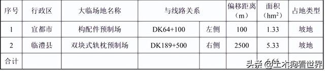 新建宜昌至常德高速铁路——工程概况