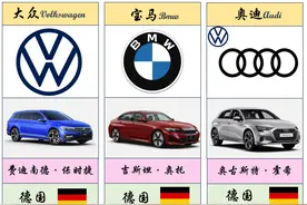 世界各国车标大盘点（珍藏版）图片