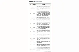 再无一本二本，只有普通本科？图片