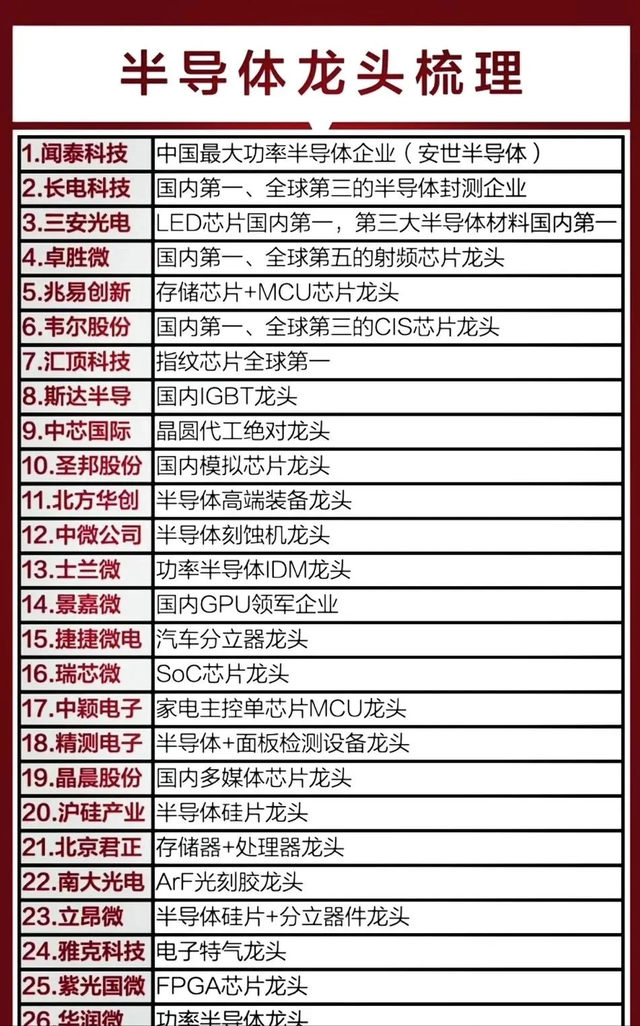 消费电子+医药+半导体龙头+英伟达+国产操作系统+军工信息化