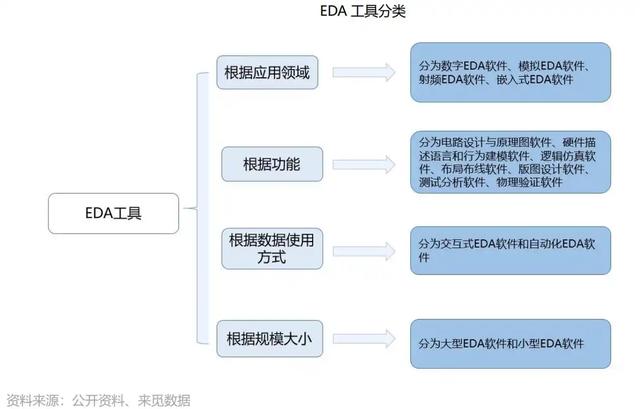 中国芯片剩三年翻盘机会！单芯片时代终结，万卡系统设计成新难题