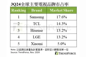 TCL电视和海信电视谁更强?看完才知道，原来差距在这里！图片