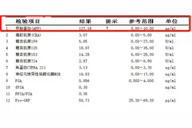 不容忽视的健康信号：甲胎蛋白升高，常见原因有这好几类图片