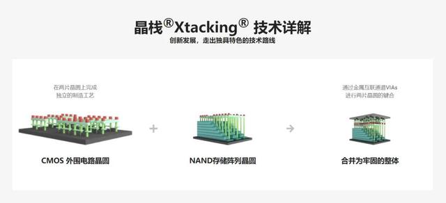 美国万万没想到，100%中国国产化的长江存储，在美国狂扁美国人