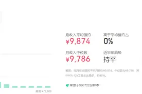 降薪后国家电网普通职员工资曝光，确实好过大多数人！图片