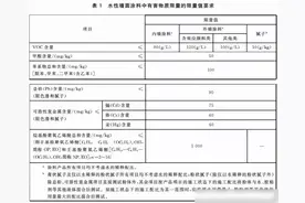 腻子粉怎么选？看准这几个标准错不了，做到了不吃亏，秒变内行人图片